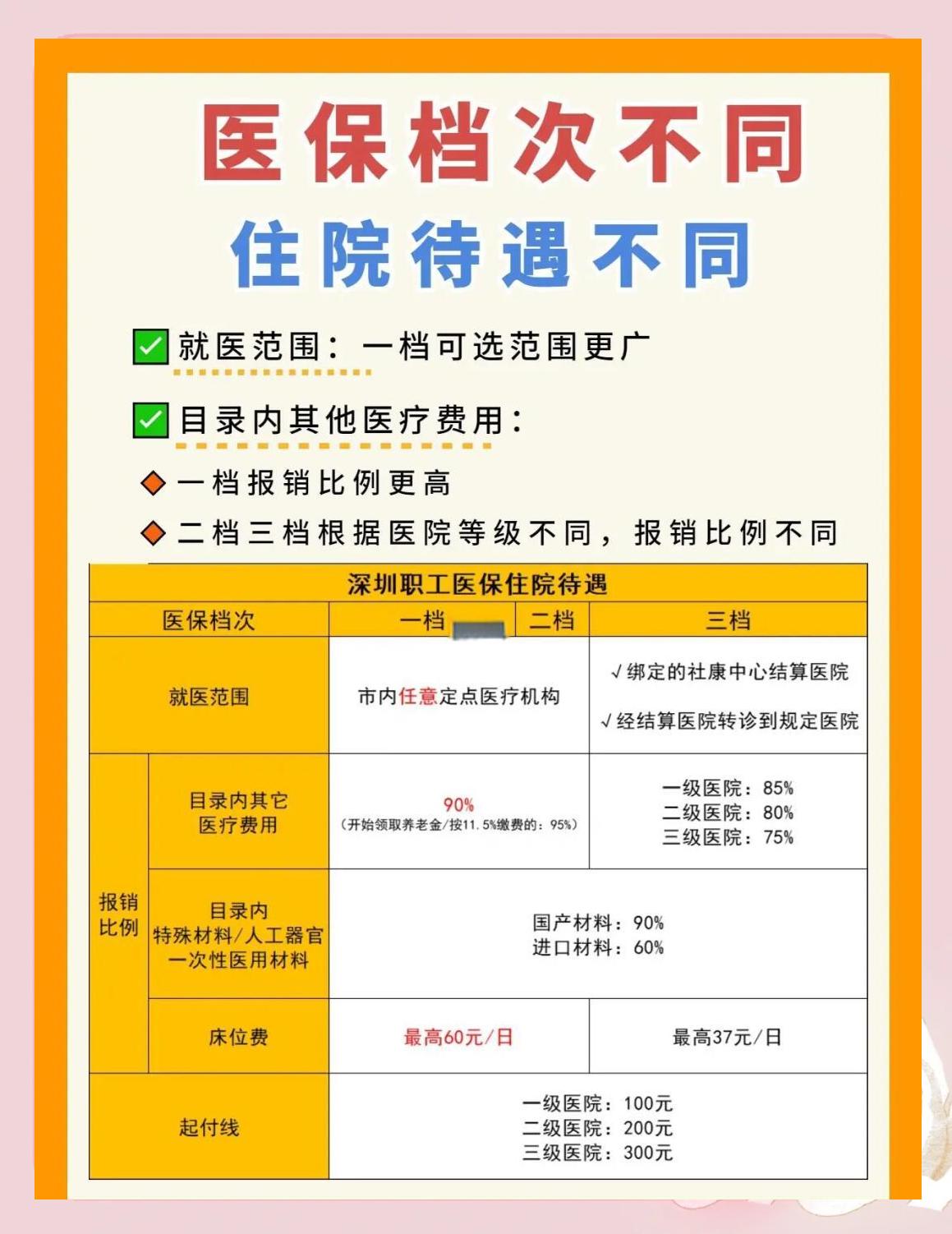 安康深圳急用钱医保提取中介(深圳医保卡提现中介)