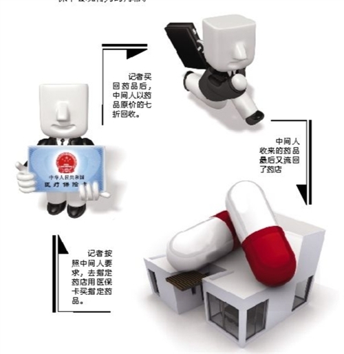 安康套医保卡回收商家(有回收医保卡的吗)