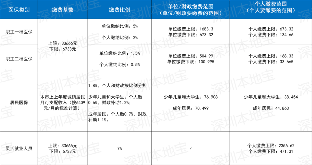安康深圳医保套现(深圳医保套现一般手续费多少套取)