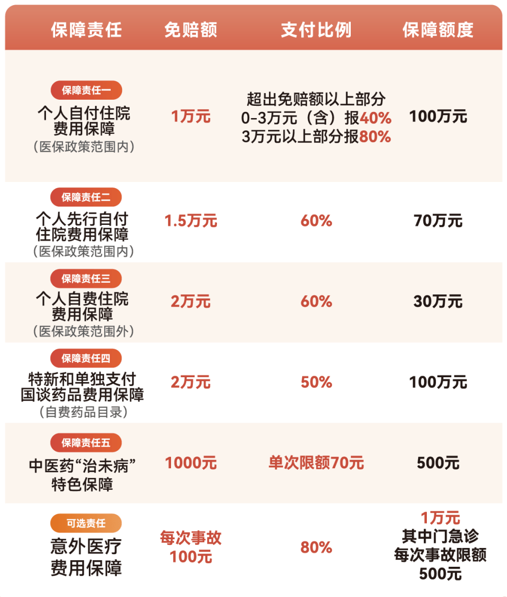 安康医保小额提取代办600以内(急用钱24小时医保提取)