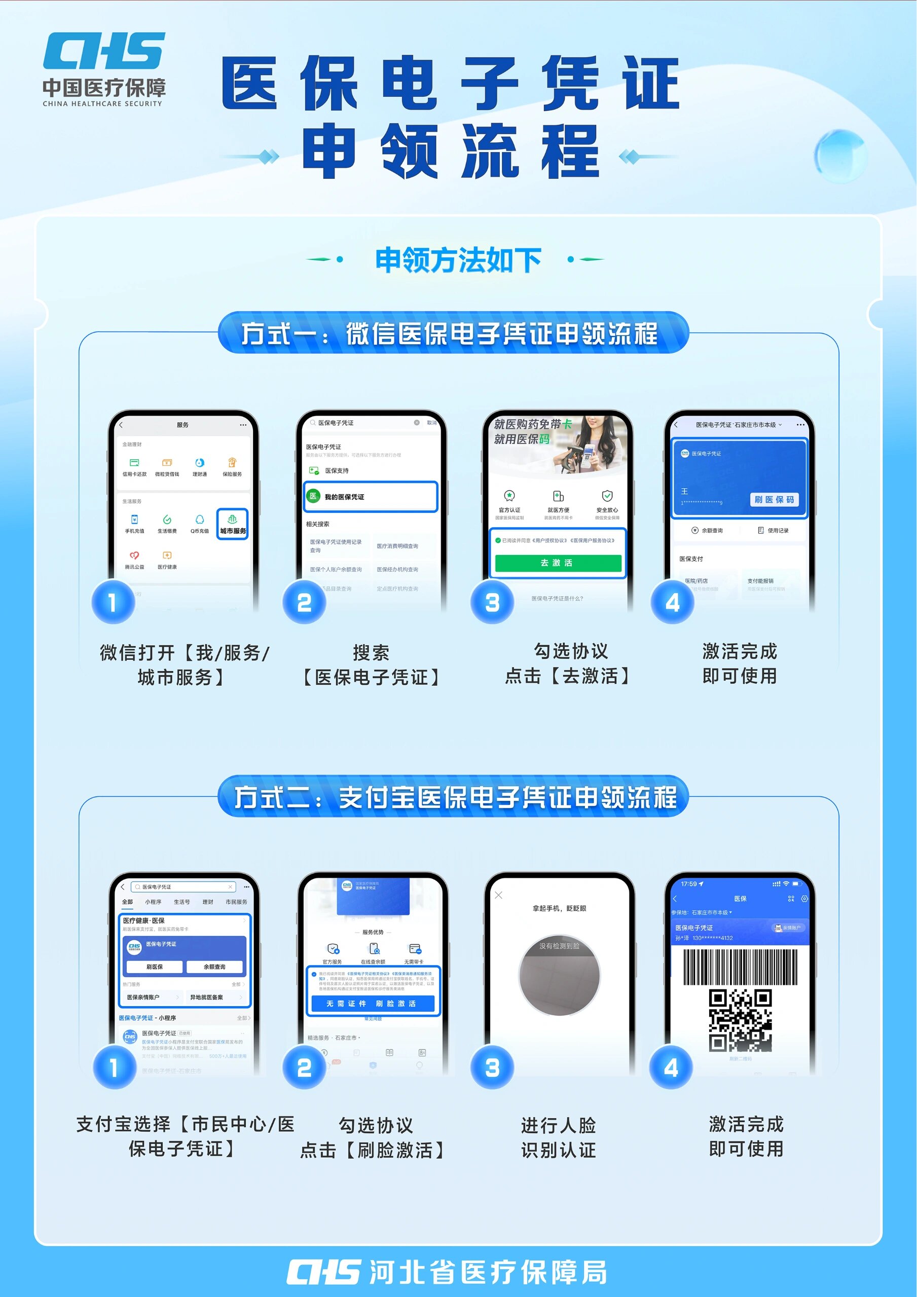 安康医保卡金额如何提取(医保卡金额提取方法)
