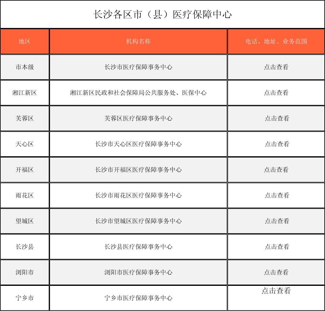 安康徐州医保中心电话(市医保中心咨询电话)