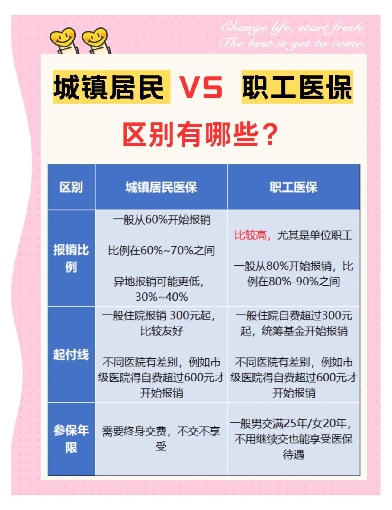 安康大学医保和家里的医保(大学医保和家里的医保哪个便宜)