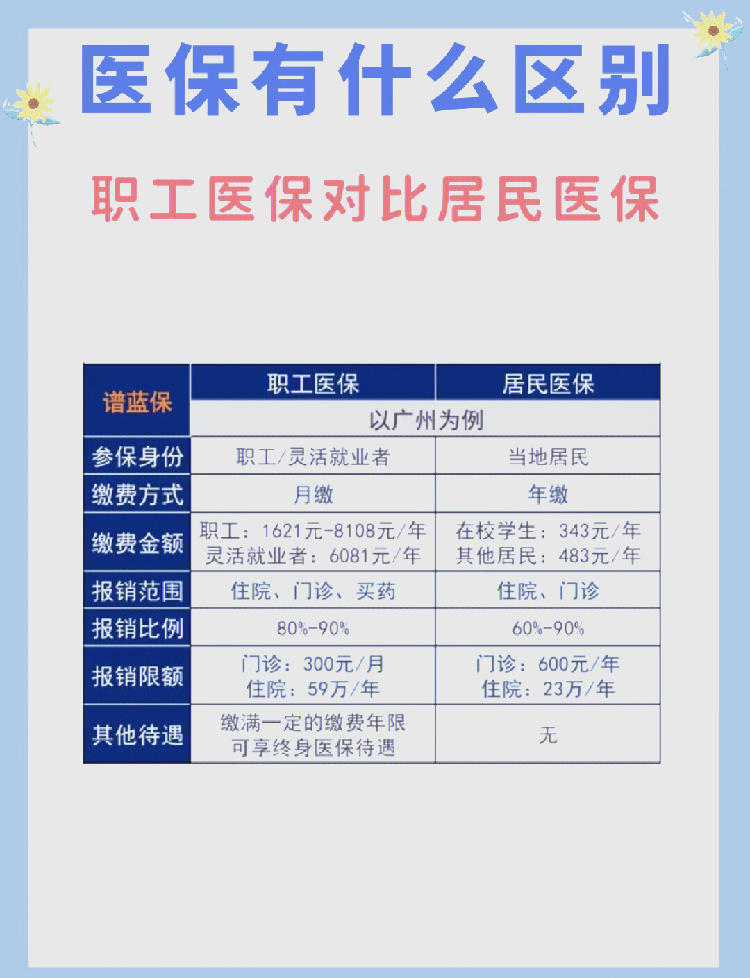 安康长春市医保电话(医保打12333还是12393)