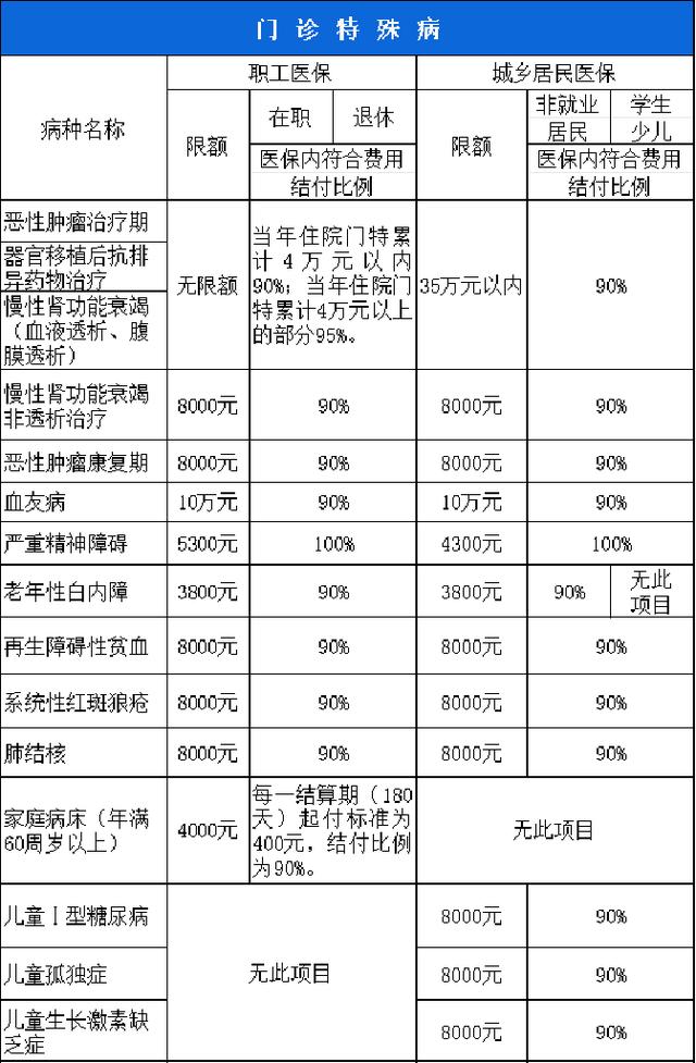 安康西安市医保报销比例(西安医保报销政策2020)