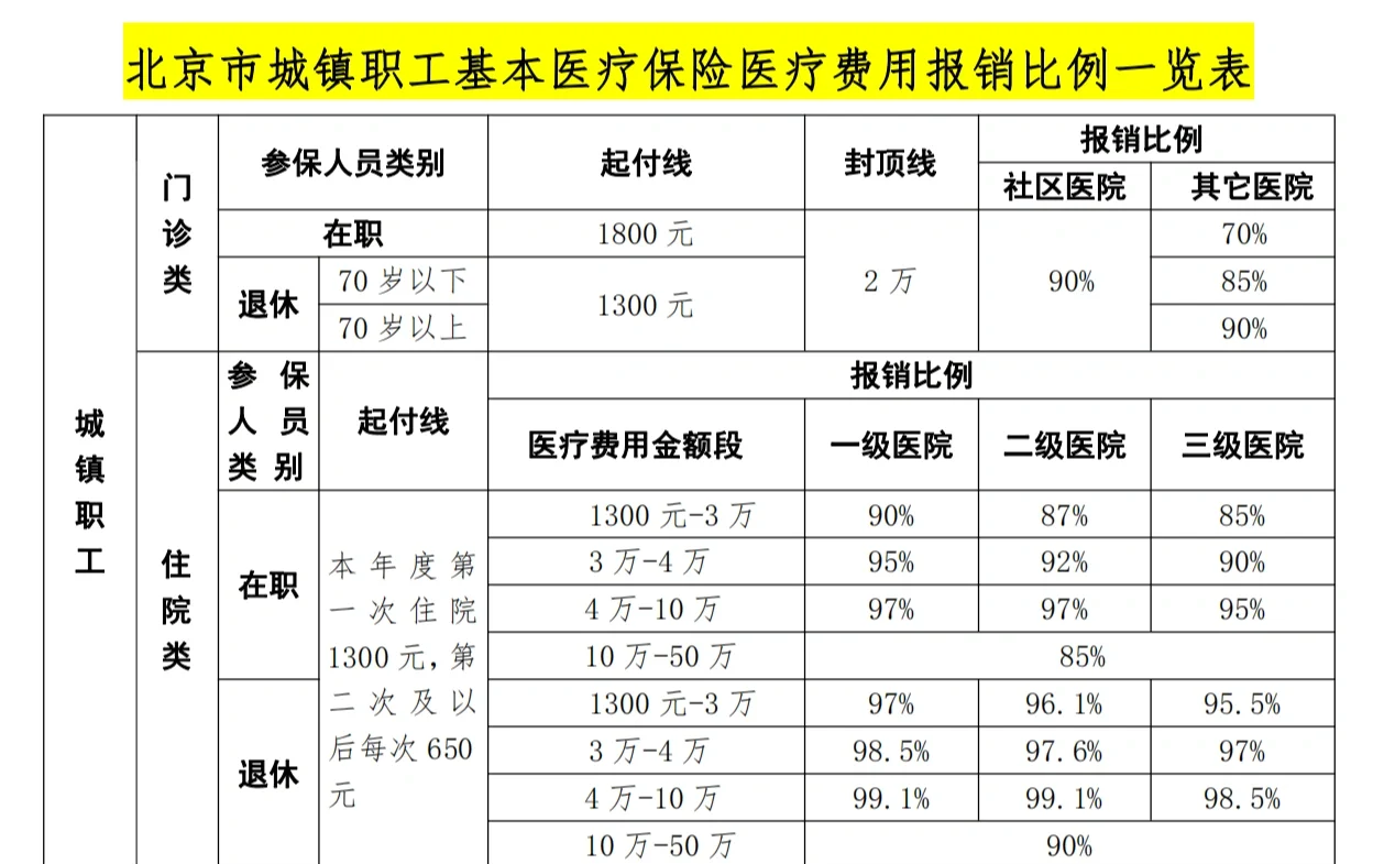 安康医保外地能报销吗(医保外地能报销吗多少钱)
