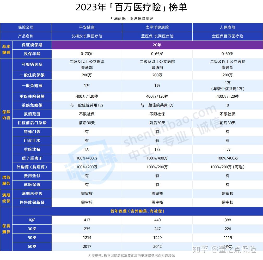 安康好医保长期医疗(好医保长期医疗旗舰版2025)