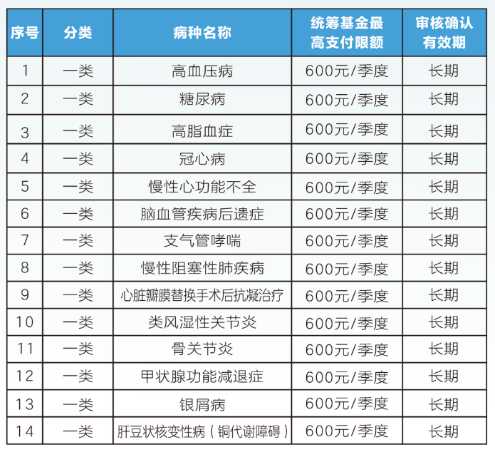 安康职工医保门诊可以报销吗(职工医保门诊可以报销吗?怎么报)