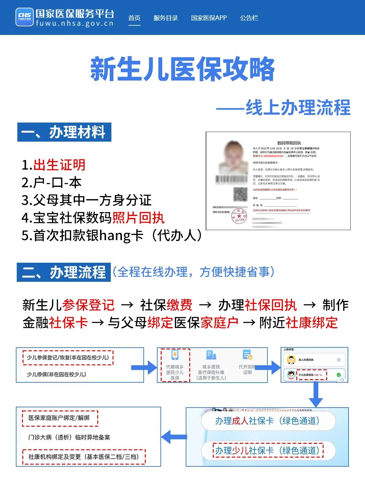 安康深圳少儿医保办理(深圳少儿医保办理流程)