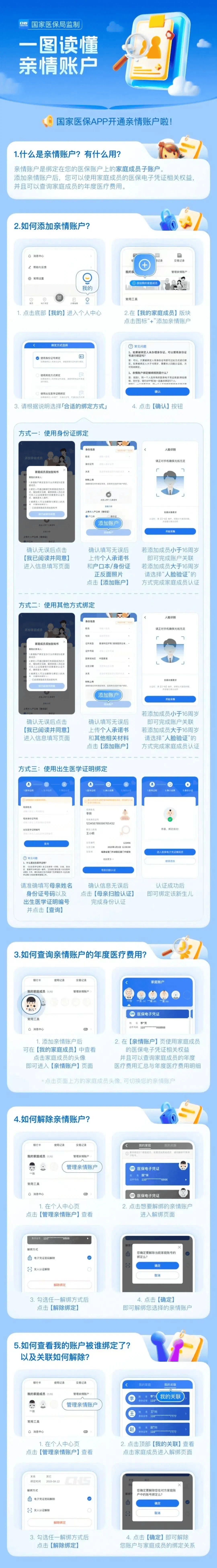 安康医保卡怎么激活(医保卡怎么激活成储蓄卡)