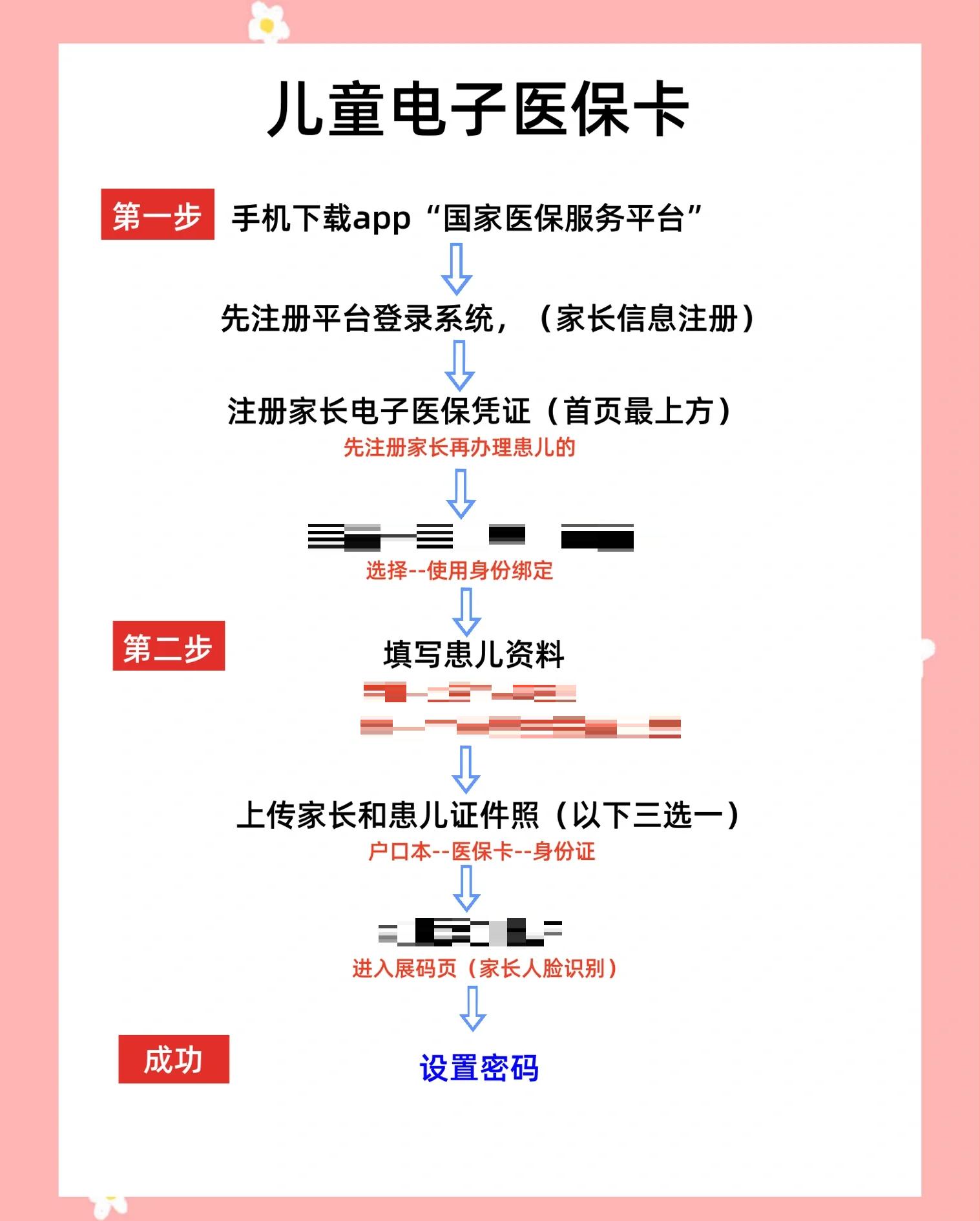 社区医保生孩子能报销吗(社区医保可以报销生孩子的费用吗)