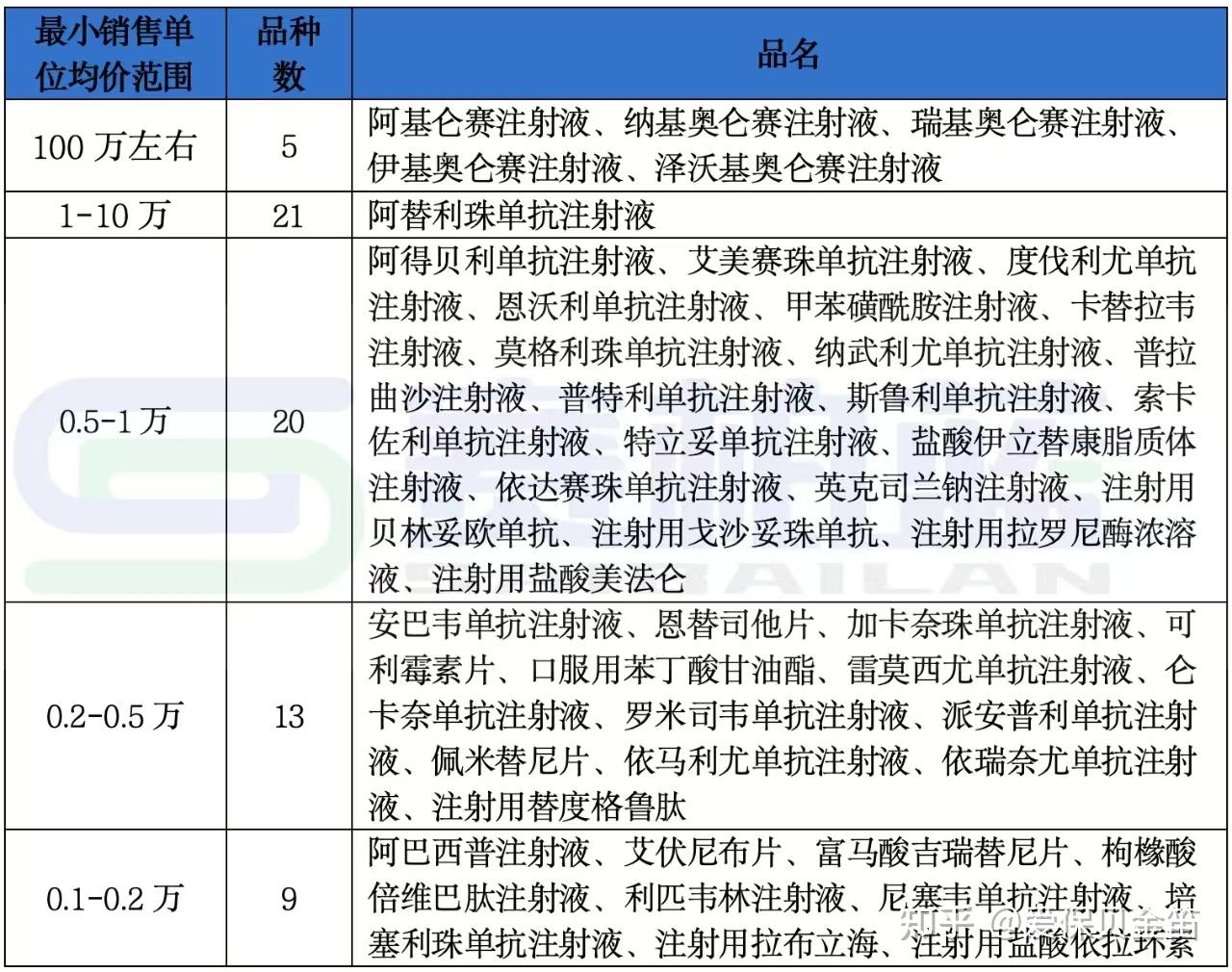 安康医保药品目录(2026年国家医保药品目录)